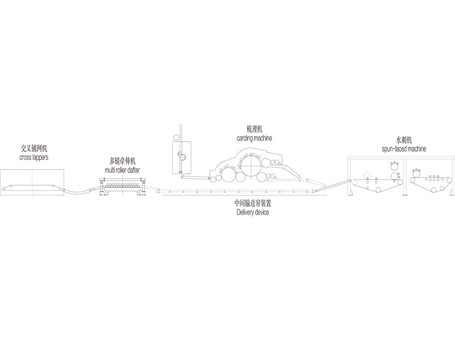 半交鋪水刺生產(chǎn)線