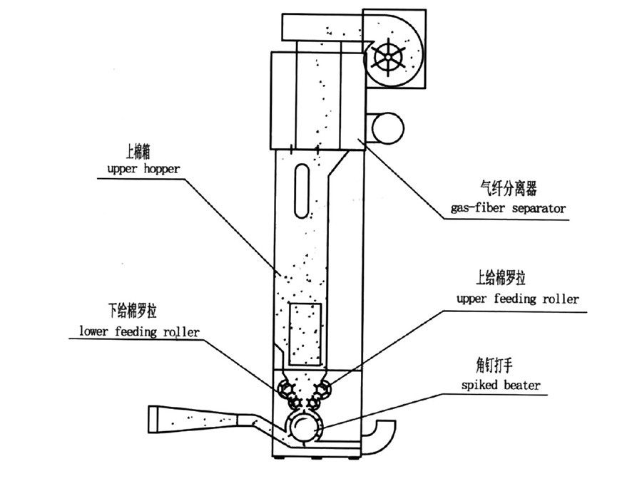 HW2041系列開(kāi)棉機(jī)