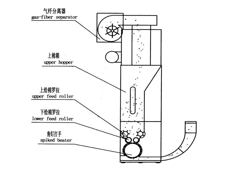 HW2045系列開棉機