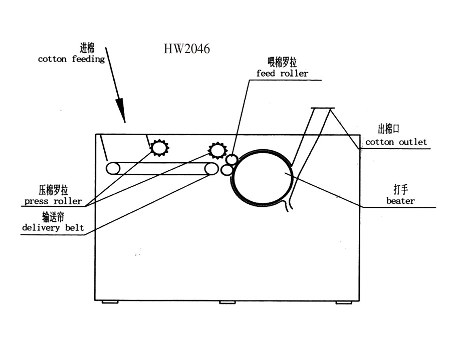 HW2046系列開棉機